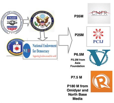 rappler funding